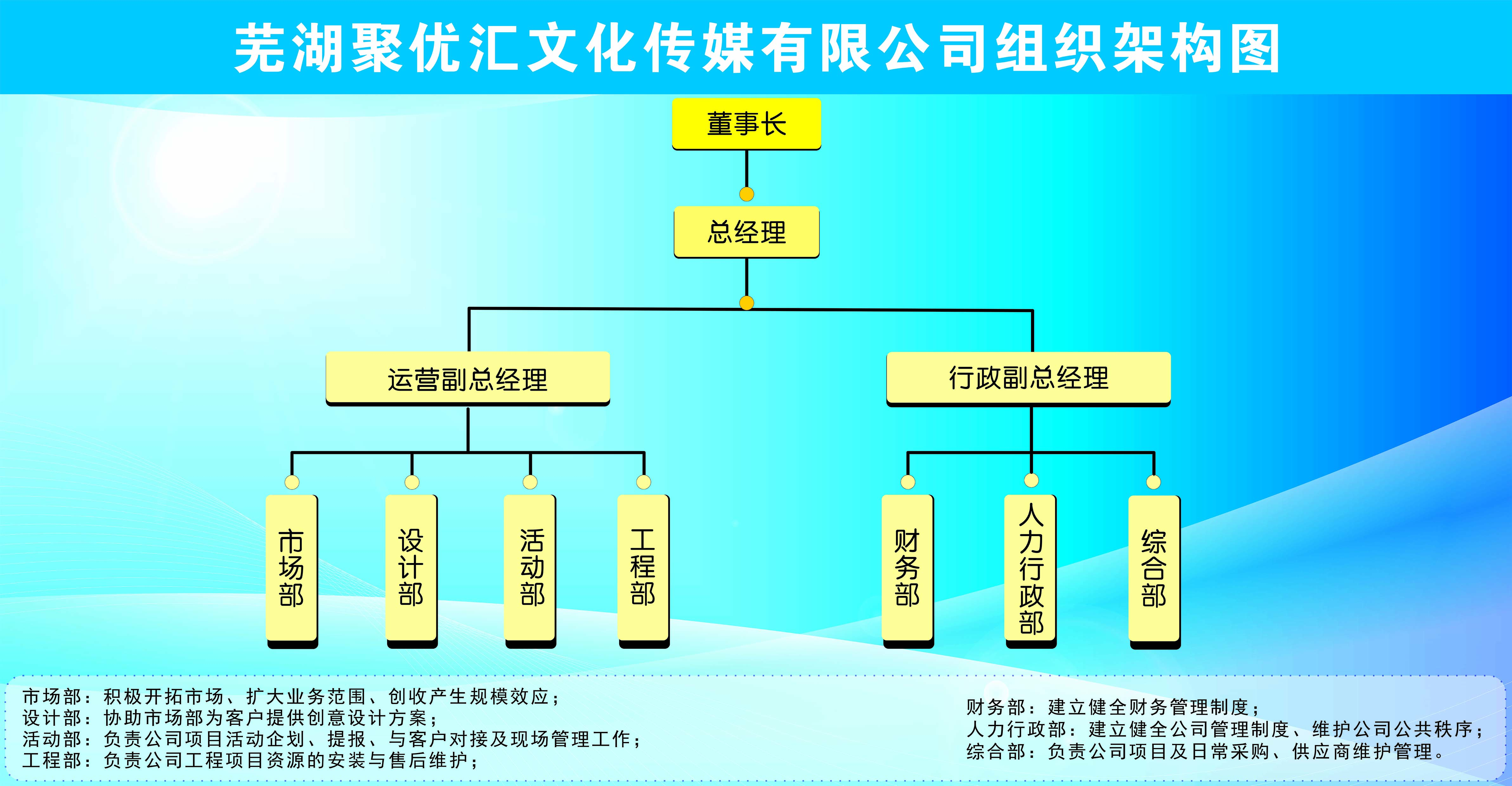 关于我们 组织结构_芜湖聚优汇文化传媒有限公司